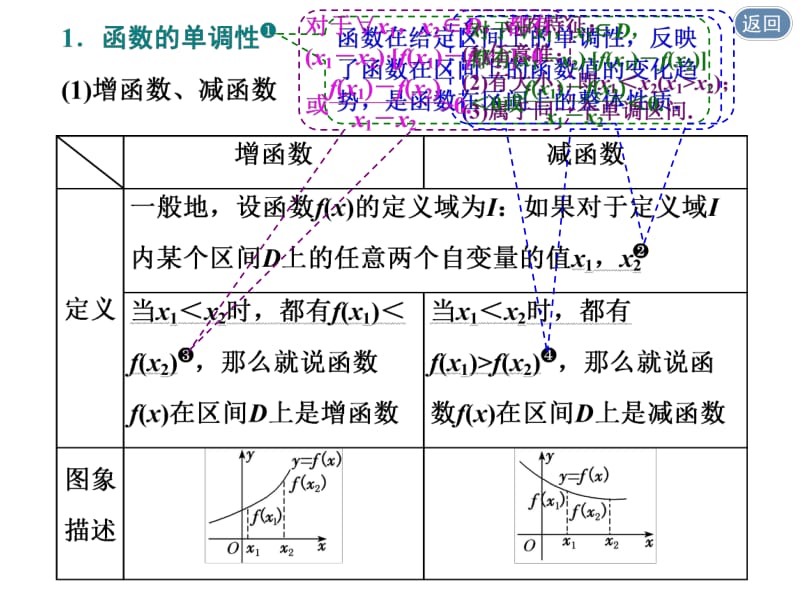 2020版高考理科数学（人教版）一轮复习课件：第二章 第二节 函数的单调性与最值 .pdf_第3页