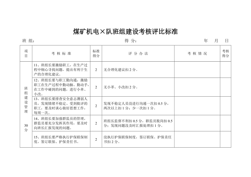 煤矿班组安全建设考核评比标准.doc_第3页