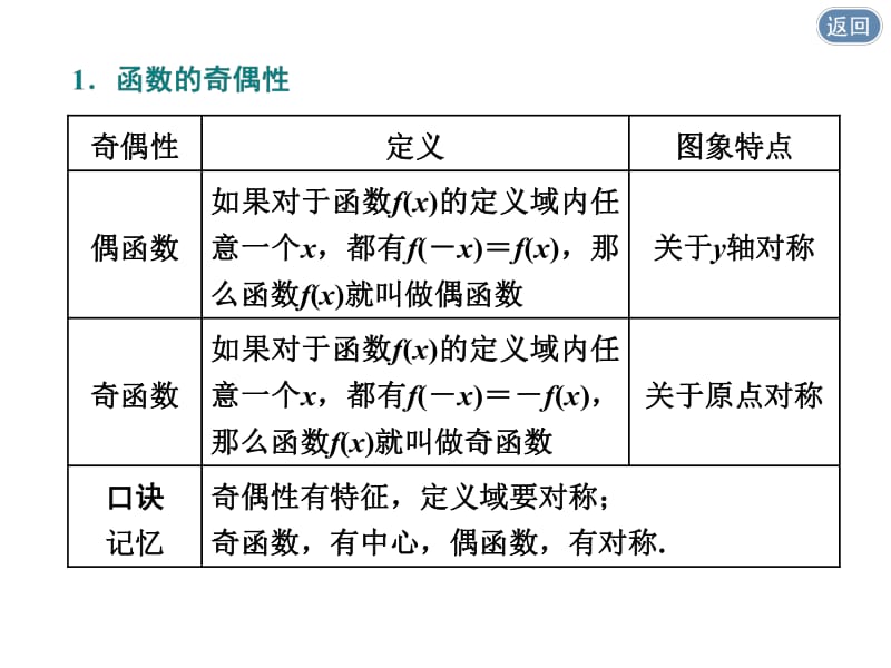 2020版高考理科数学（人教版）一轮复习课件：第二章 第三节 函数的奇偶性与周期性 .pdf_第3页