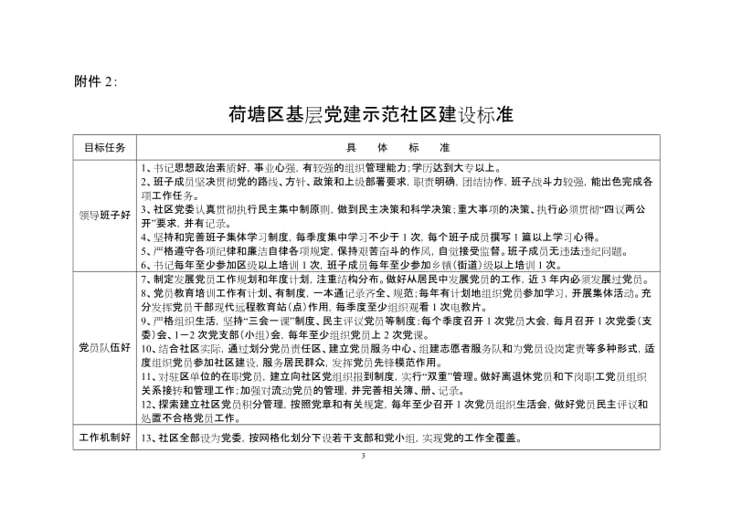 基层党建示范农村建设标准.doc_第3页