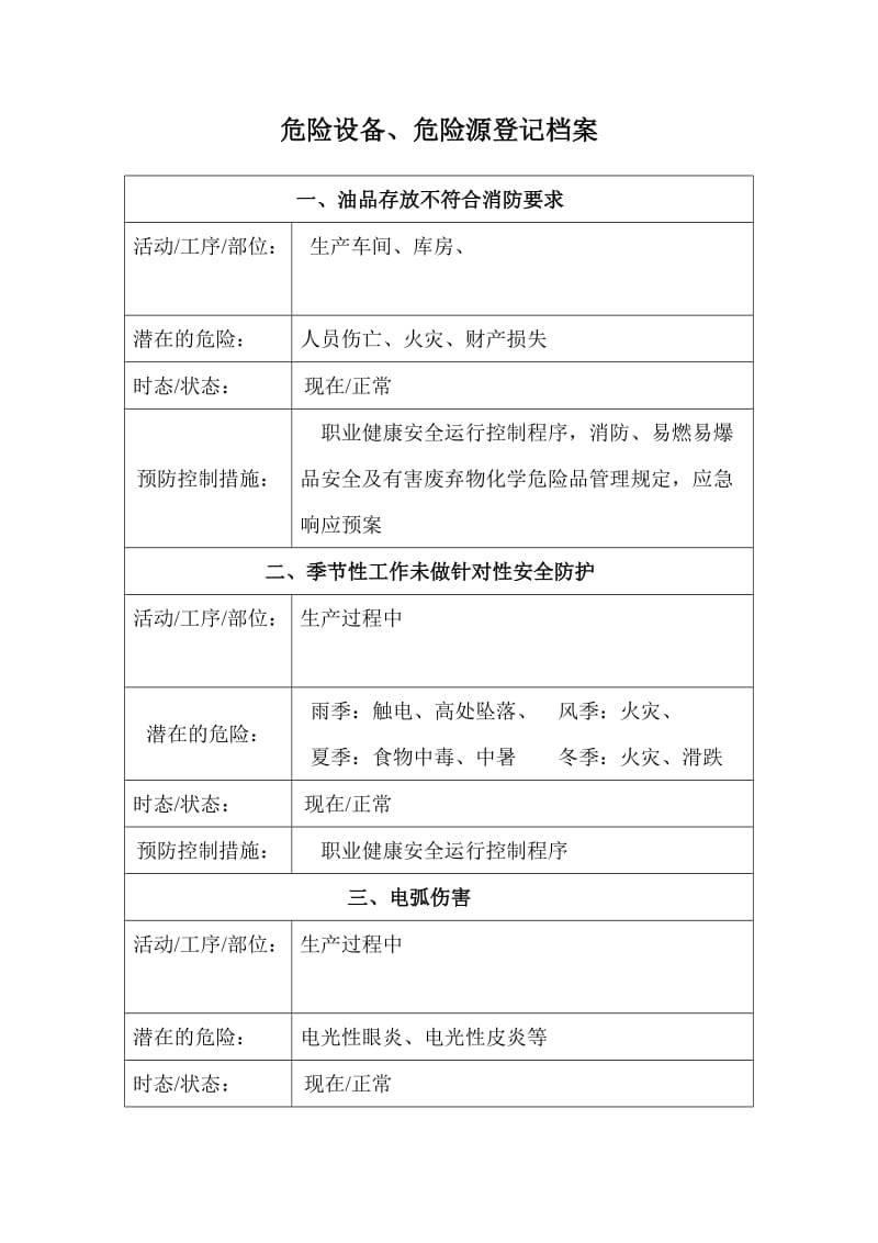 公司危险源登记档案.doc_第1页