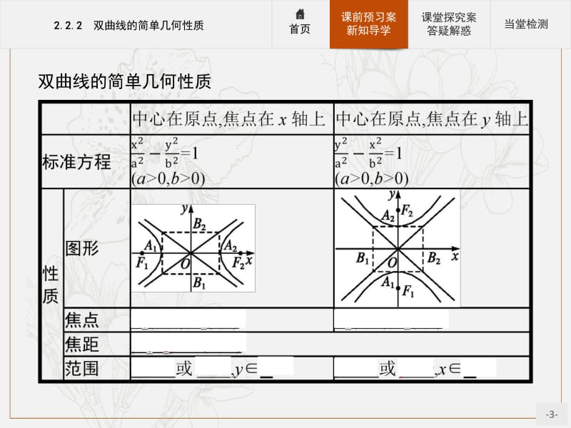 2019-2020学年高中数学人教A版选修1-1课件：2.2.2 双曲线的简单几何性质 .pdf_第3页