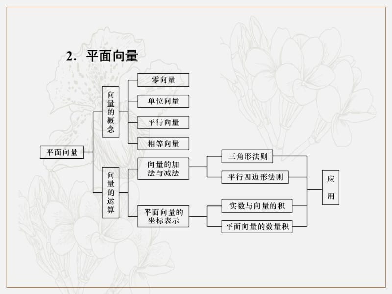 2020版《名师导学》高考文科数学新课标总复习课件：第四章 第19讲　任意角和弧度制及任意角的三角函数 .pdf_第3页