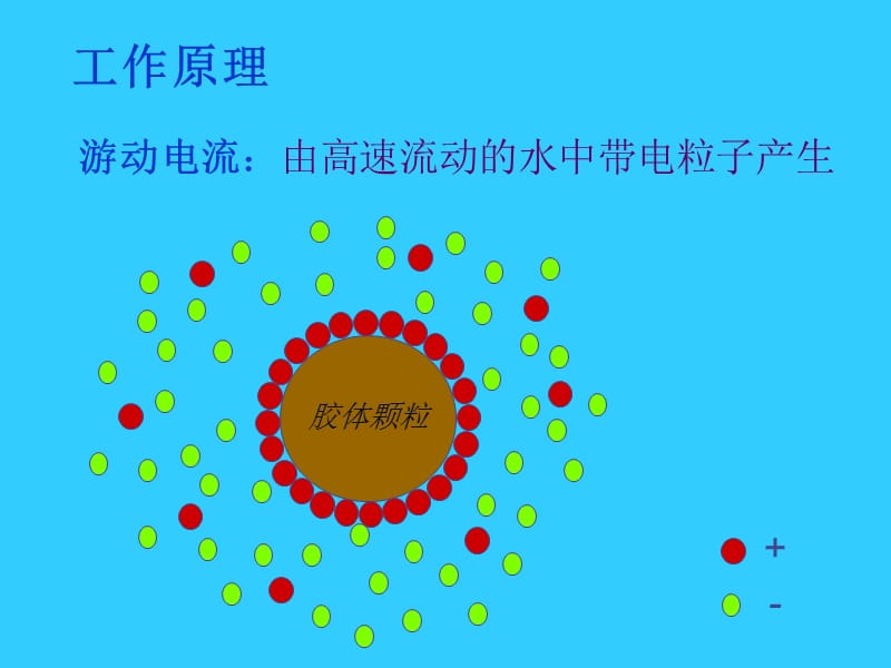 SCD 游动电流检测控制仪.ppt_第3页