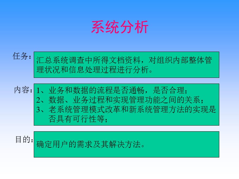 mis系统分析.ppt_第1页