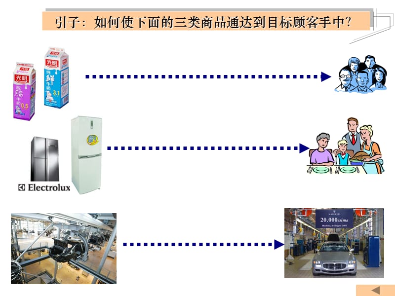 分销渠道设计与管理.ppt_第1页