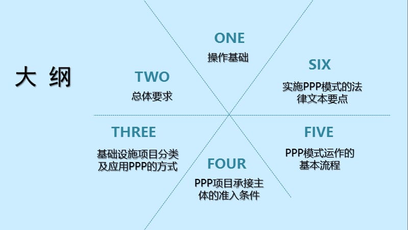 PPP模式的项目运作流程.ppt_第2页