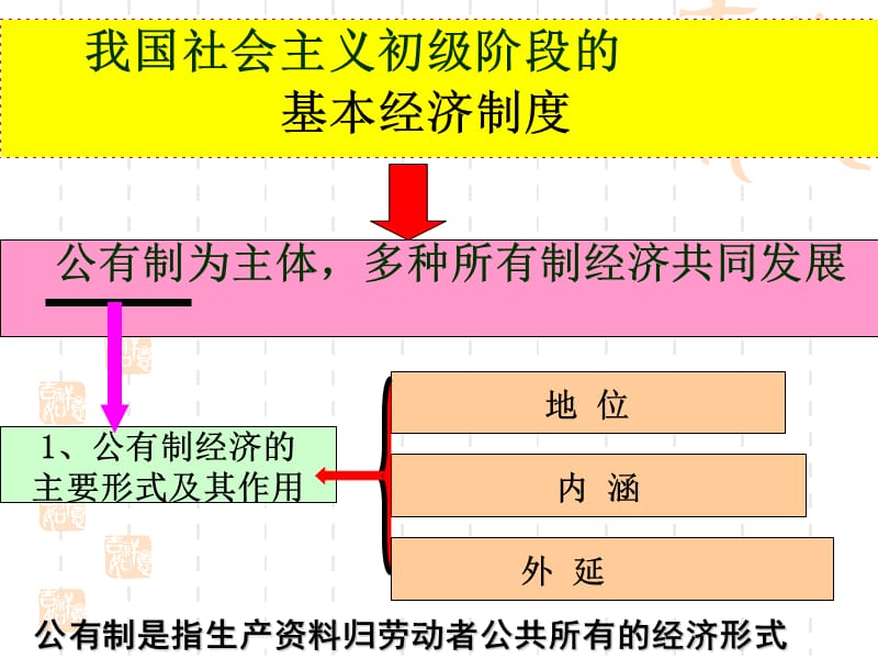 我国的基本经济制度.ppt_第2页