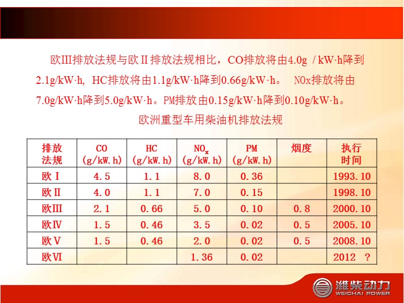 电控高压共轨系统讲解.ppt_第3页