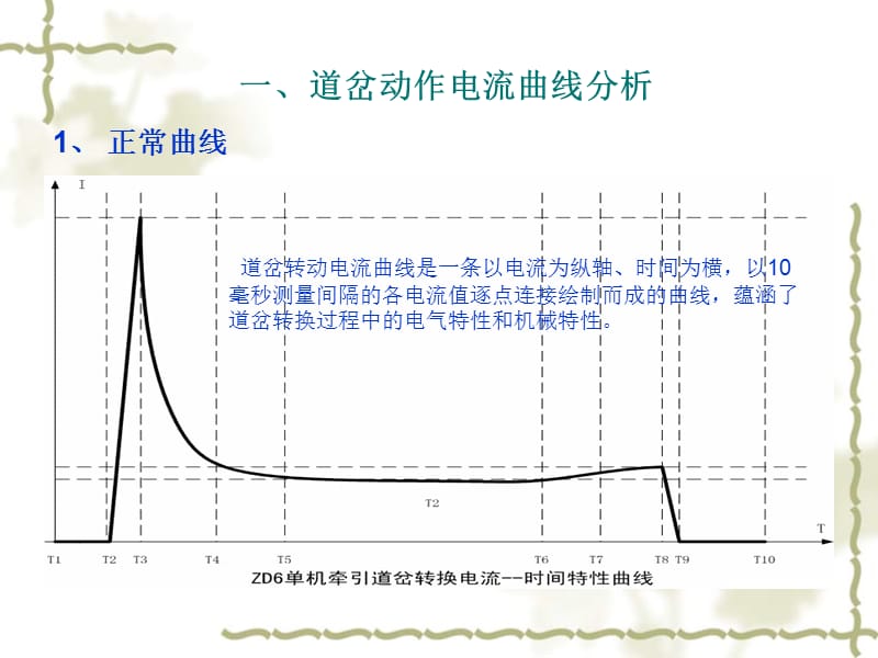 微机监测曲线分析.ppt_第1页