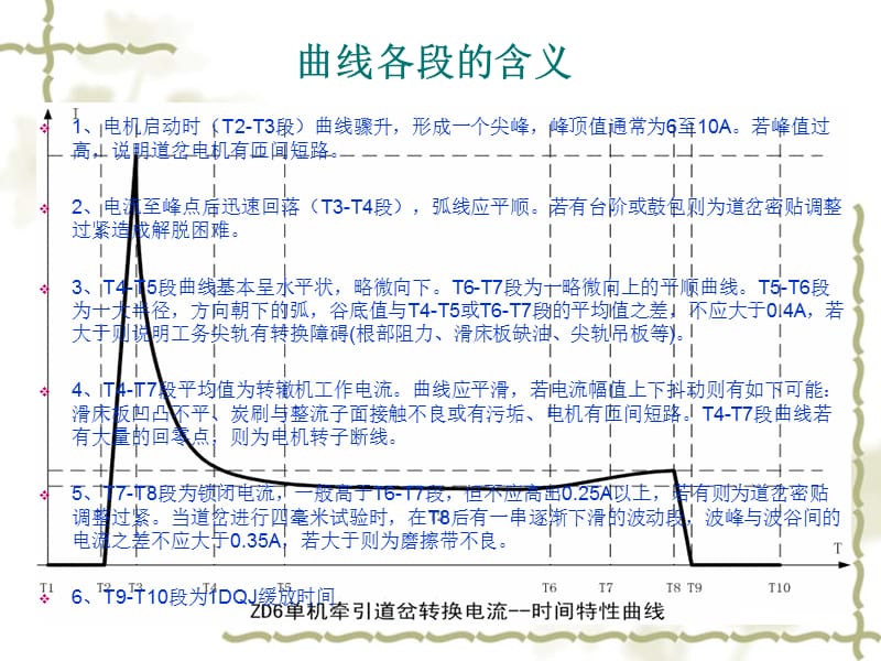 微机监测曲线分析.ppt_第3页