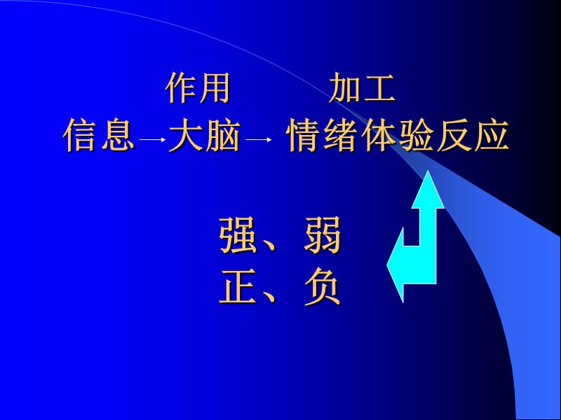 心理健康与心理调适.ppt_第3页