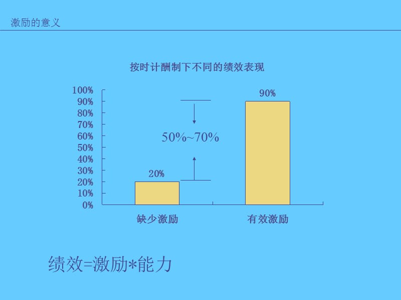 有效激励与策划 (2).ppt_第3页