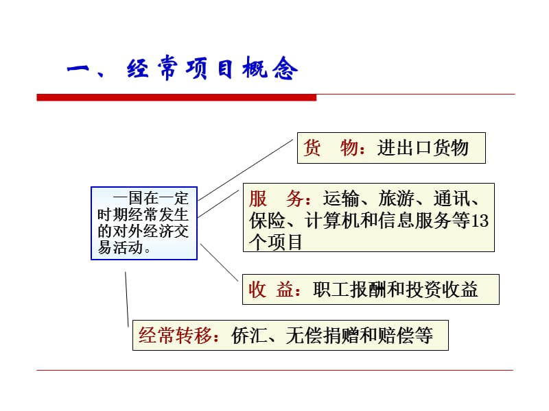 经常项目外汇管理——出口收汇核销管理政策与操作实务.ppt_第2页