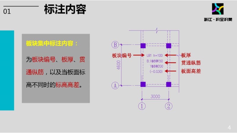 施工图识读——单元2.1.4板平法制图规则-2集中标注.pptx_第3页