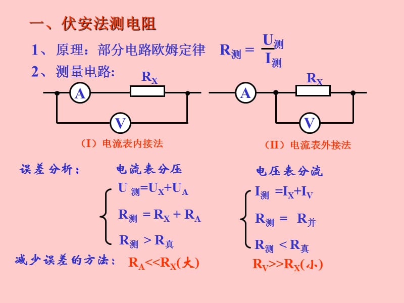 电学实验：电阻的测量.ppt_第2页