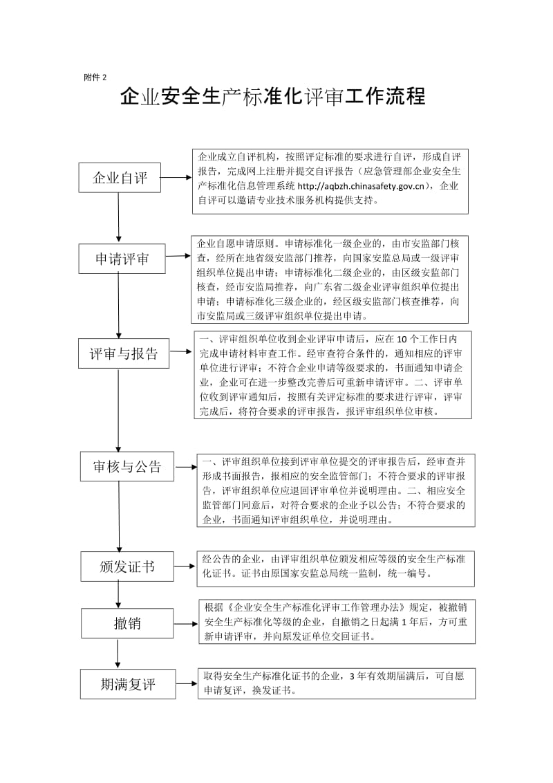 企业安全生产标准化评审工作流程.doc_第1页