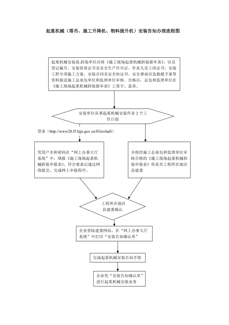 起重机械（塔吊、施工升降机、物料提升机）安装告知、使用登记办理流程图.doc_第1页