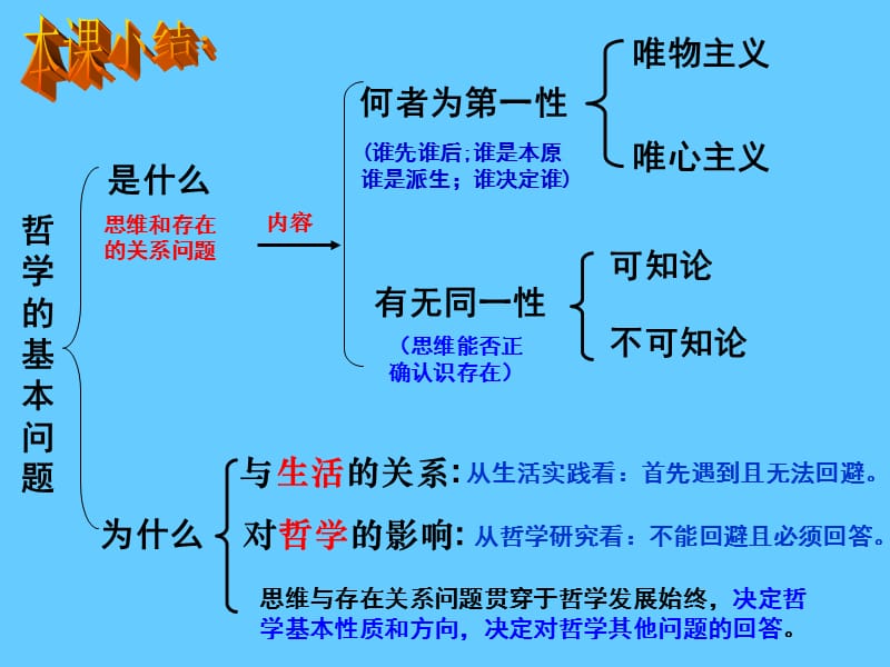 高中政治必修四 哲学2.2物主义和唯心主义2.ppt_第1页