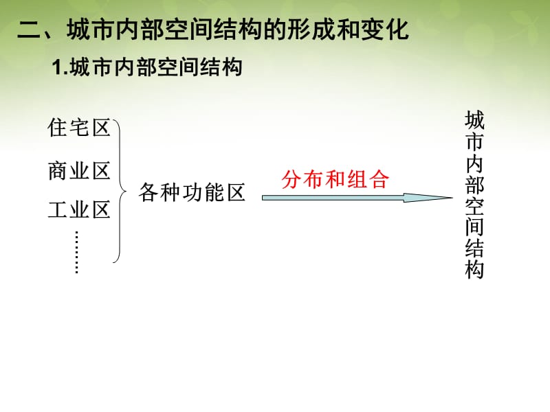 高中地理 2.1城市内部空间结构课件2 新人教版必修2.ppt_第2页