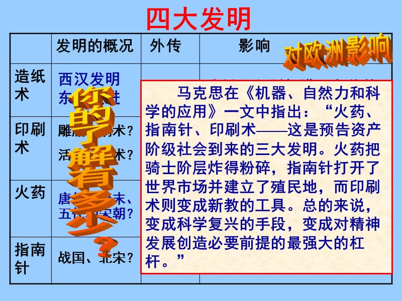 高中历史必修三文化第6课 中国古代的科学技术.ppt_第3页