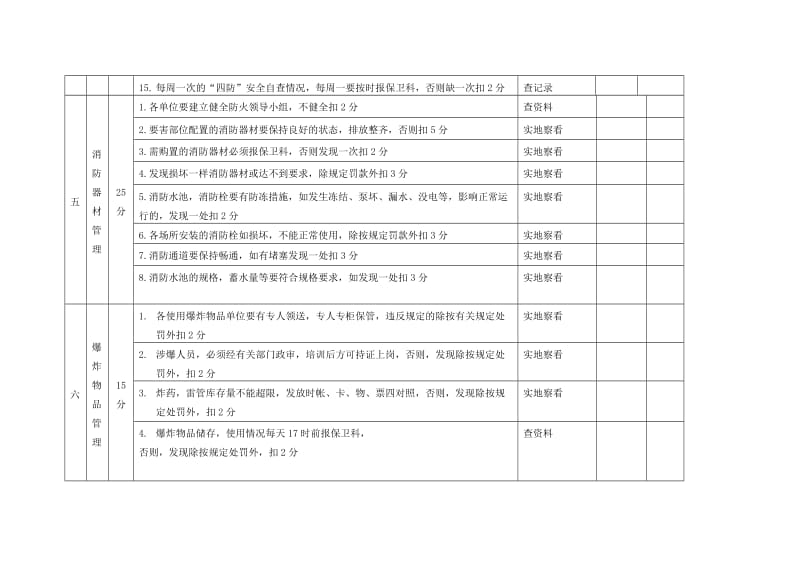 煤矿重点要害部位安全防范管理考核细则.doc_第3页