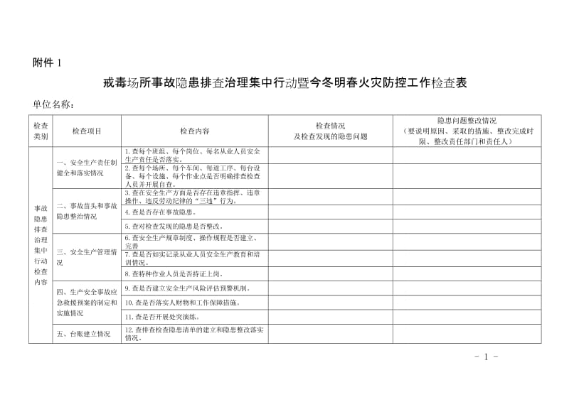 戒毒场所事故隐患排查治理集中行动暨今冬明春火灾防控工作检查表.doc_第1页