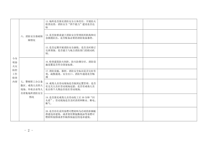 戒毒场所事故隐患排查治理集中行动暨今冬明春火灾防控工作检查表.doc_第2页