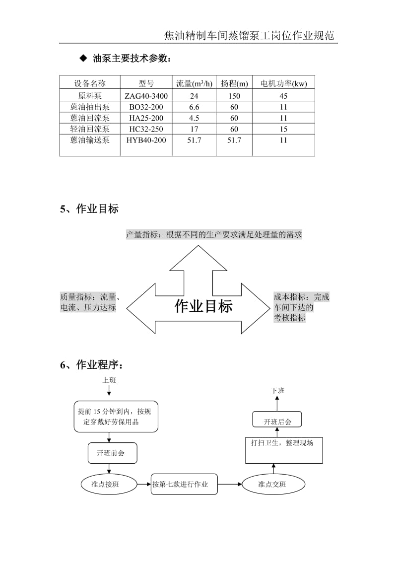 煤焦油加工蒸馏泵工操作规程.doc_第2页