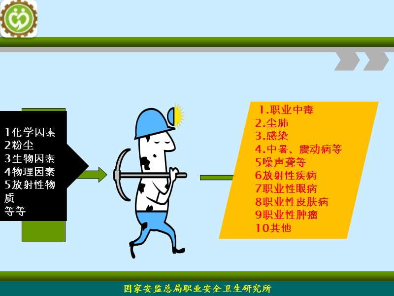 粉尘的危害及其控制培训课件.ppt_第3页