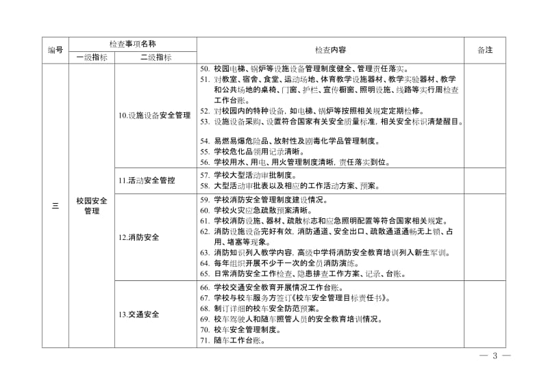 教育局学校安全管理随机检查事项清单.doc_第3页