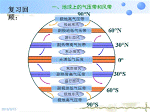 高中地理_气压带风带对气候的影响(人教课标版).ppt