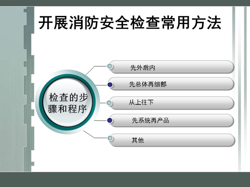 消防安全检查模块技能鉴定要点.ppt_第3页