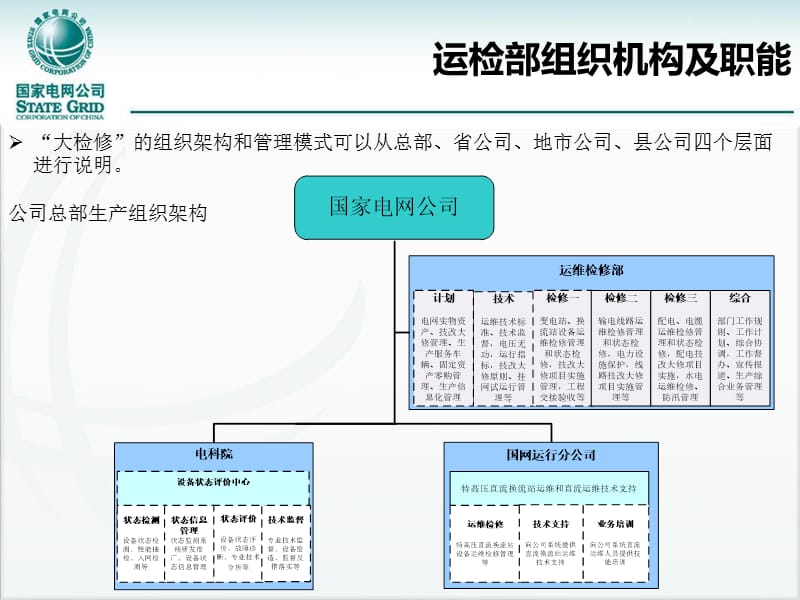 国家电网生产业务知识培训.ppt_第3页