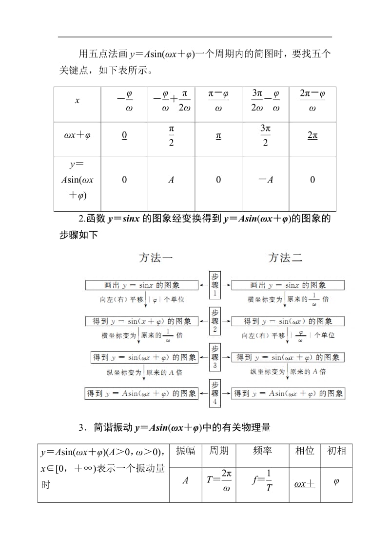 2020版高考人教A版理科数学一轮复习文档：第三章 第五节　函数y＝Asin（ωx＋φ）的图象及三角函数模型的简单应用 Word版含答案.pdf_第2页