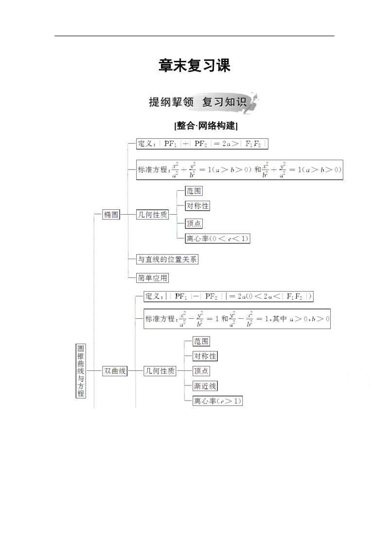 2019数学选修1-1（人教版）练习：第二章 章末复习课 Word版含解析.pdf_第1页