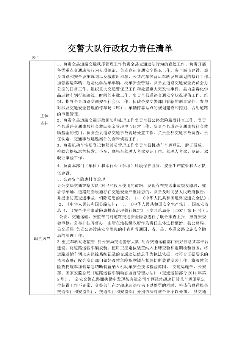 交警大队行政权力责任清单.doc_第1页