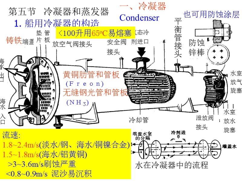 船舶制冷装置.ppt_第1页