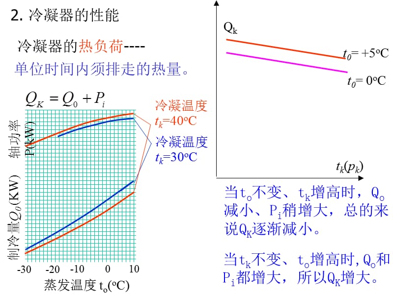 船舶制冷装置.ppt_第2页