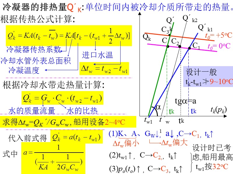 船舶制冷装置.ppt_第3页