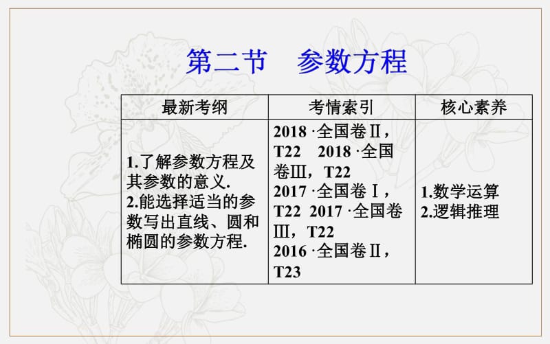 2020届高考数学（理科）总复习课件：选修4-4 第二节 参数方程 .pdf_第2页