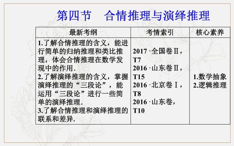 2020届高考数学（理科）总复习课件：第六章 第四节 合情推理与演绎推理 .pdf_第2页