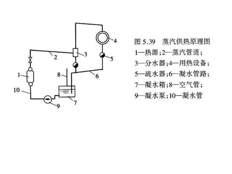 蒸汽在制冷方面的应用.ppt_第3页