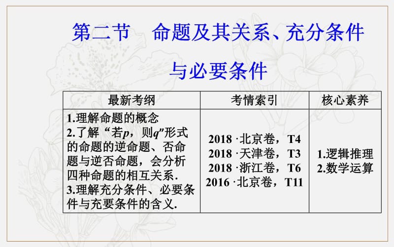 2020届高考数学（文科）总复习课件：第一章 第二节 命题及其关系、充分条件与必要条件 .pdf_第2页