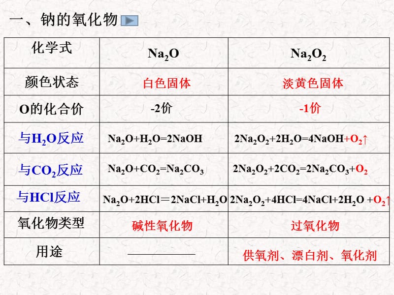 金属及其化合物.ppt_第3页