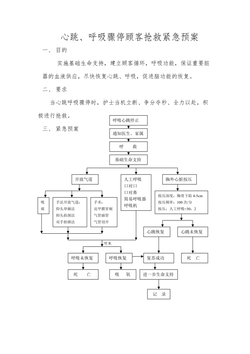 医院护理应急处置预案.doc_第3页