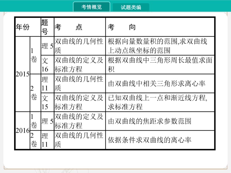 2020届高考数学一轮课件：9.2　双曲线 .pdf_第3页