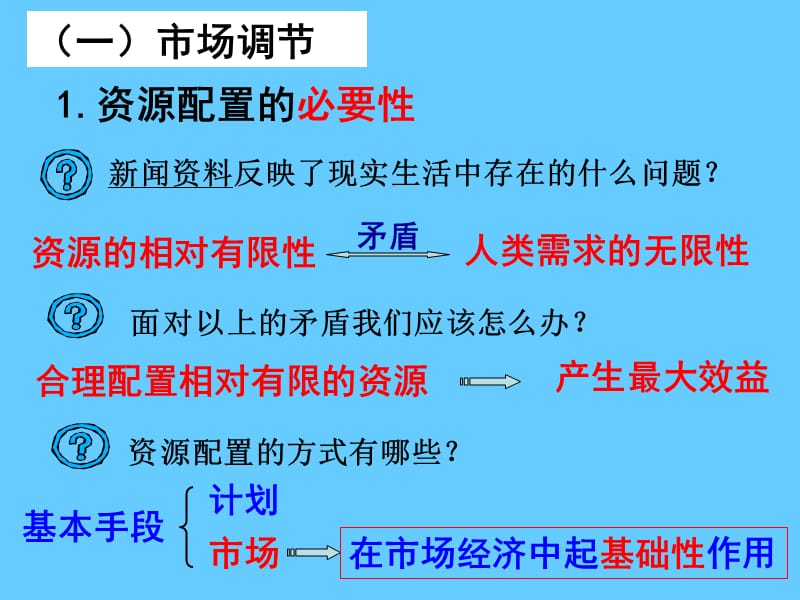 高中政治必修一 经济9.1市场配置资源.ppt_第2页