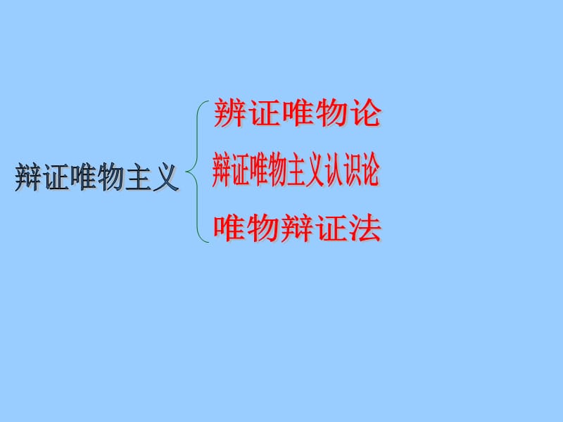 高中政治必修四 哲学7.1世界是普遍联系的.ppt_第1页