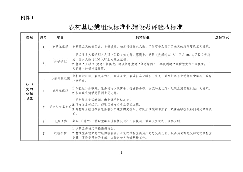 基层党组织标准化建设考评验收标准.doc_第1页